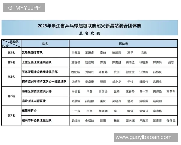 杭州乒乓球队表现优异最新乒乓球状态TOP10揭晓