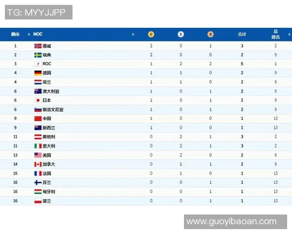 武汉羽毛球队实力崛起荣登全国力量排行榜第九名
